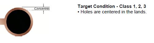 2.10.3 External Annular Ring Acceptance Criteria Acceptable - Class 3 Holes are not