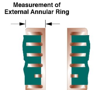 Annular Ring Examples
