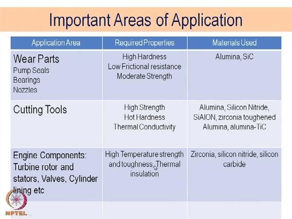 (Refer Slide Time: 13:47) And these are some of the important areas or applications and the corresponding materials normally used, for such applications.