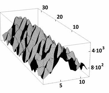 used for the rapid construction of maps of etch pits density distribution over the area of large crystals.