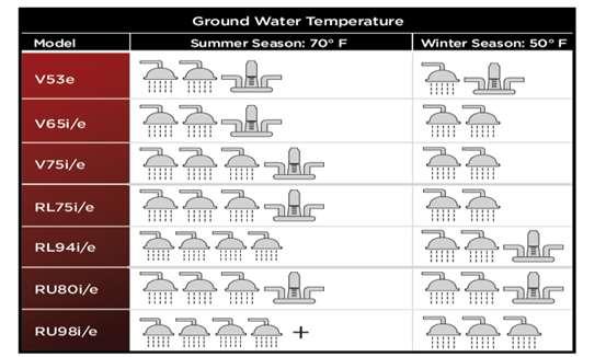 Rinnai Tankless Water Heaters Energy Savings Endless Supply of Hot Water Space Savings Product