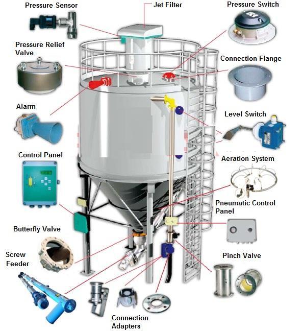 CEMENT SILO ACCESSORIES Our cement silos have all necessary accessories such as level indicators, electronic