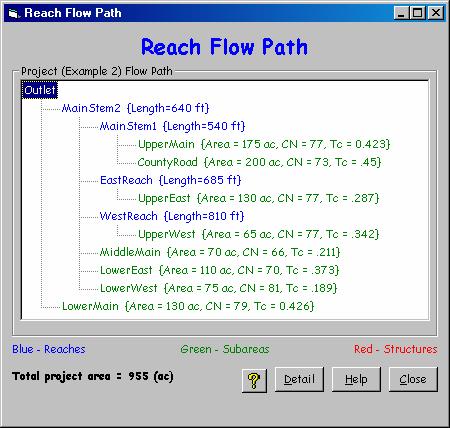 Reach Flow Path Window This slide shows the watershed schematic or reach flow path for the watershed example problem that has been illustrated in the last few slides.