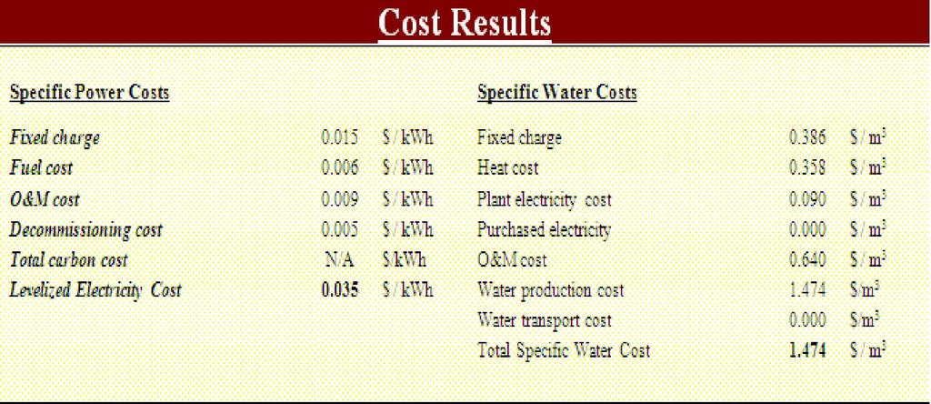 Table Error! No text of specified style in document. Cost results by DEEP 3.2 From the above cost results we have the specific cost of water as of 1.474 $/m 3 i.e. Rs 88.