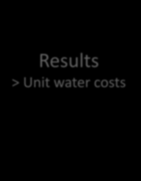 Results > Unit water costs Irrigation unit water cost ( /m³) 0,45 0,40 0,35 0,30 0,25