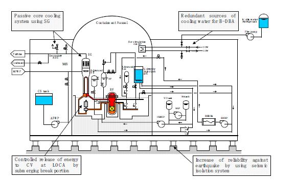 discharge lines equipped with check valves; overpressure protection and/or emergency cooling devices of pressure boundary systems based on fluid release through relief valves.