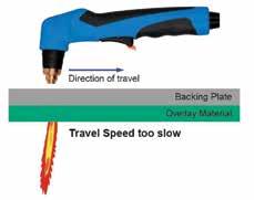 Welding Direction Direction of material flow in high speed fine particle applications only.