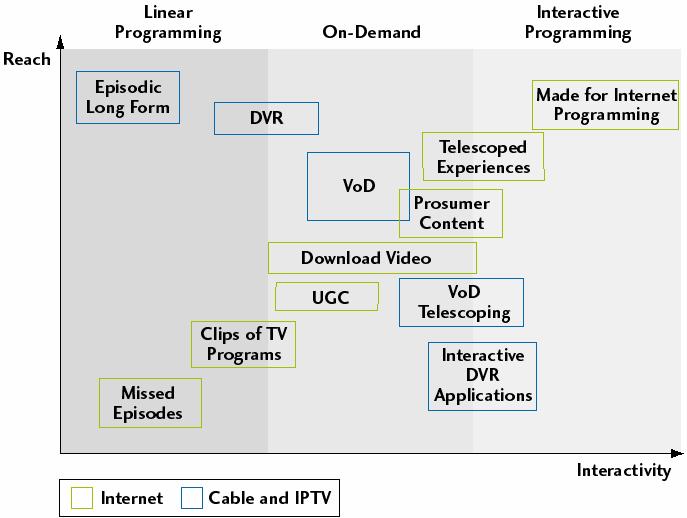 Many Variables at Play Programming type: Linear On-demand Interactive Platform: Broadcast On-demand Internet Mobile/portable Ad formats: 30-second