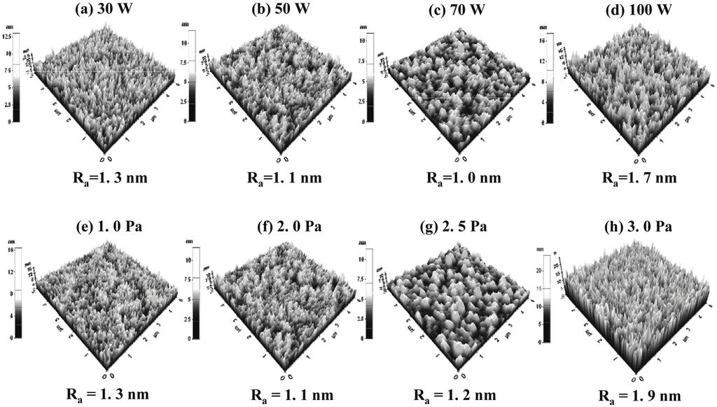 Study of Ga-Doped ZnO films deposited on PET substrates by DC magnetron sputtering 641 of the high energy particles (Ar o, O ) arriving at the substrate surface.