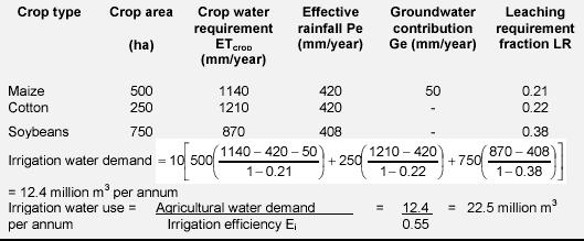 AGRICULTURAL WATER DEMAND AND USE Irrigation requirement for 1000 ha of Sprinkler irrigation-approximate methods 1/17/2008 Water Resources Management 13 1/17/2008 Water Resources Management 14 ETo =
