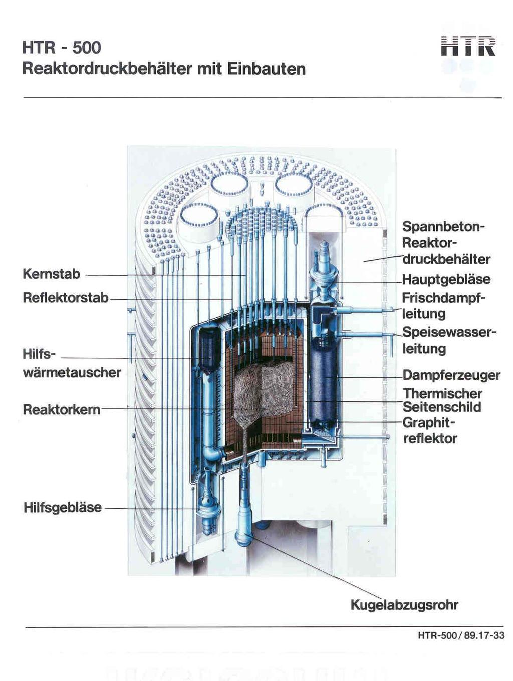 Cross Section of the German 300 MW e