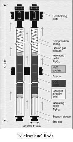 a sample of uranium 1) formation of gaseous uranium (uranium hexafluoride) from uranium ores 2) separated in gas centrifuges by spinning heavier U-238 moves to outside 3) increases proportion of