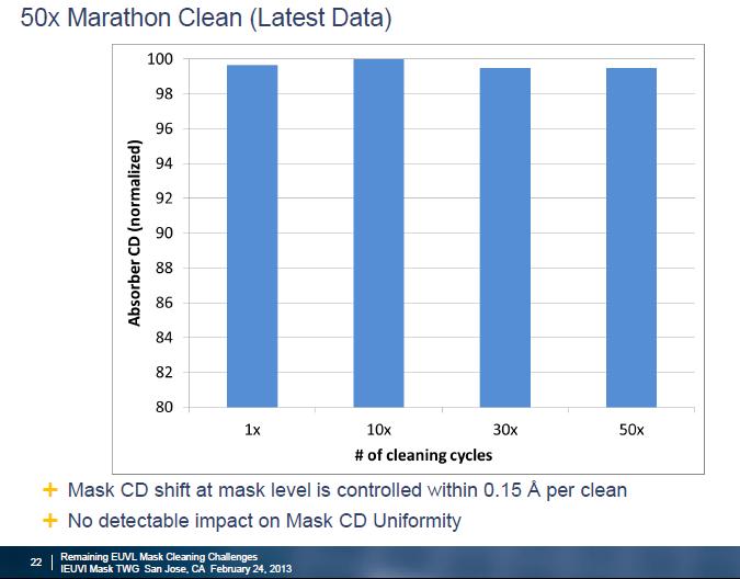 Mask Cleans- Maximizing Lifetime is essential Target >100 clean Cycles Opportunity for Dry Cleans to maximize lifetime Suss Mircotec Key Parameters: