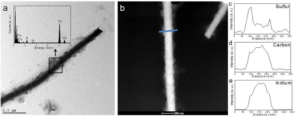 Supplementary Figure 14. TEM characterization of carbon nanofiber electrodes after discharge.