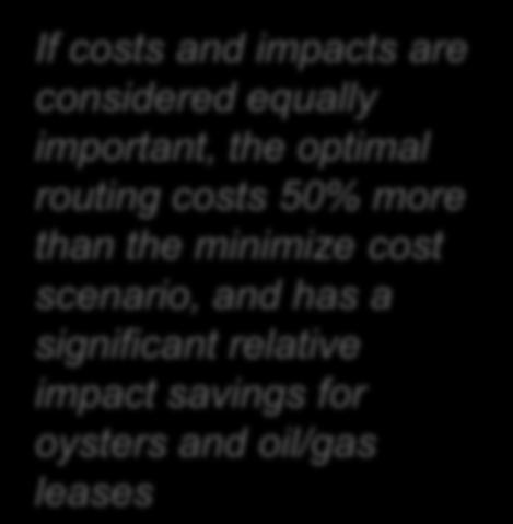 Oil/Gas Lease Impact SC2: Balance Cost and Impacts; Equal Weights If costs and impacts are considered equally important, the
