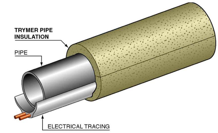 ELECTRICAL TRACING INSULATION DETAIL Detail Notes: Figure 4 Insulation can be fabricated with groove down center of bottom half shell or bottom half round can be oversized by ½ on inside diameter to