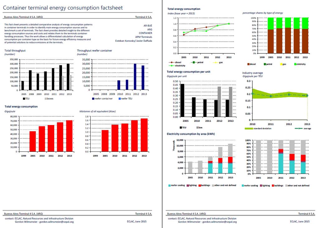 energy fact sheets: