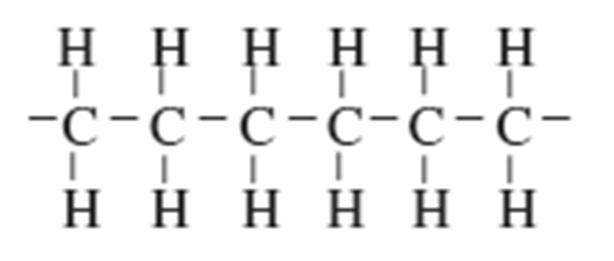 Polyethylene (PE) Polyethylene, a polymer of ethylene, is also called polythene.