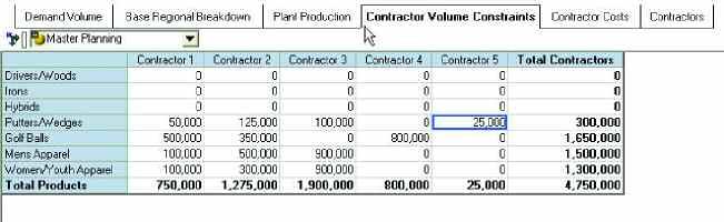 Contractor Costs This tab represents the average cost per product by contractor.
