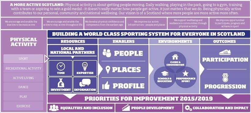 Raising the bar Our strategy emphasises the merits of sporting inclusion and strategies to overcome exclusion in rural and urban communities.