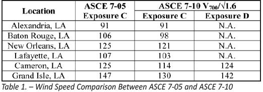 ASCE 7-05 and
