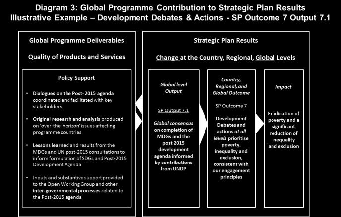 support to inter-agency mechanisms and processes. These directly contribute to the Strategic Plan Output 7.