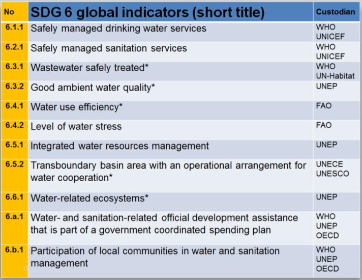 SDG 6 Reporting, and there will be further Reports on other