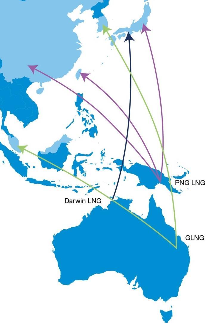 of backfill and expansion opportunities Darwin LNG