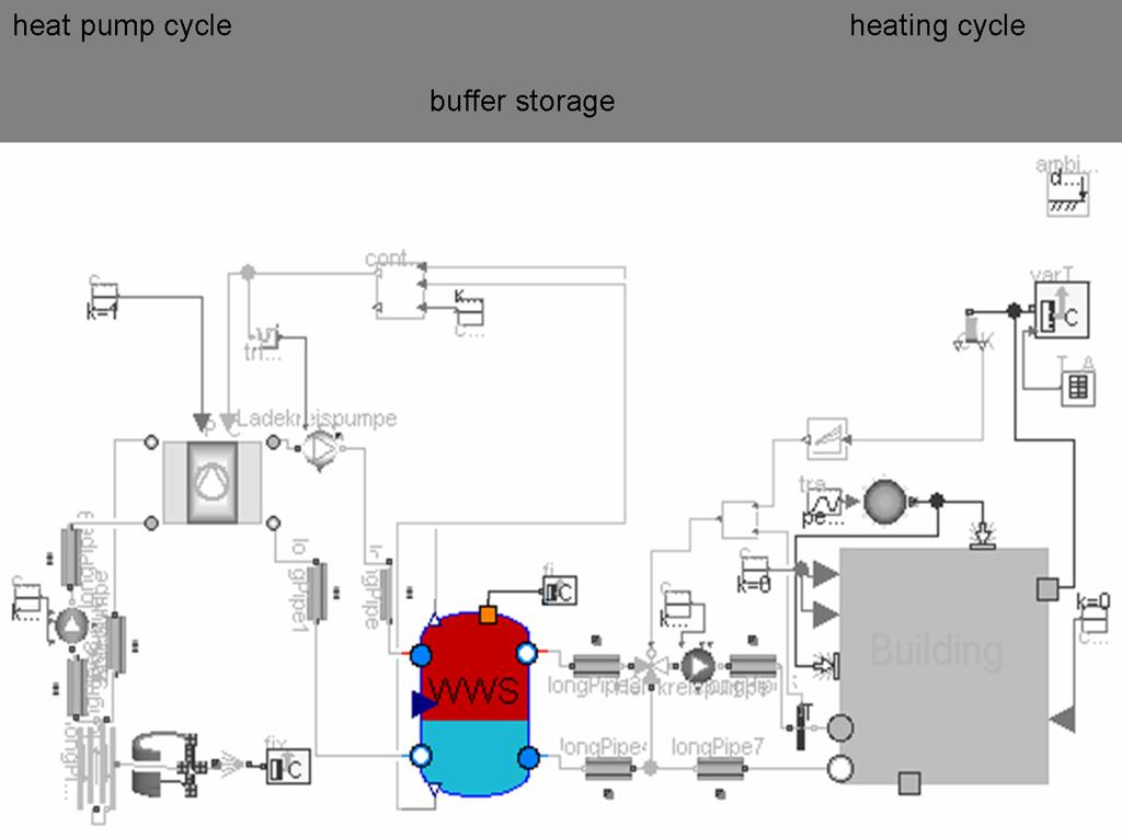 Figure 8: Heat pump system with buffer storage Figure 9: Heat pump system with latent heat storage The set-up of fig. 9 is built up analogously.
