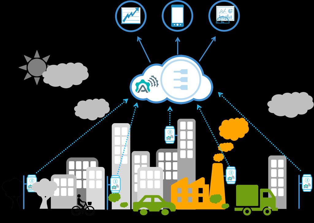 Use Case: Air quality and pollution monitoring pilot The pilot will realise a modular pollution monitoring system based on the industrial version of the