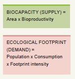biocapacity Source: