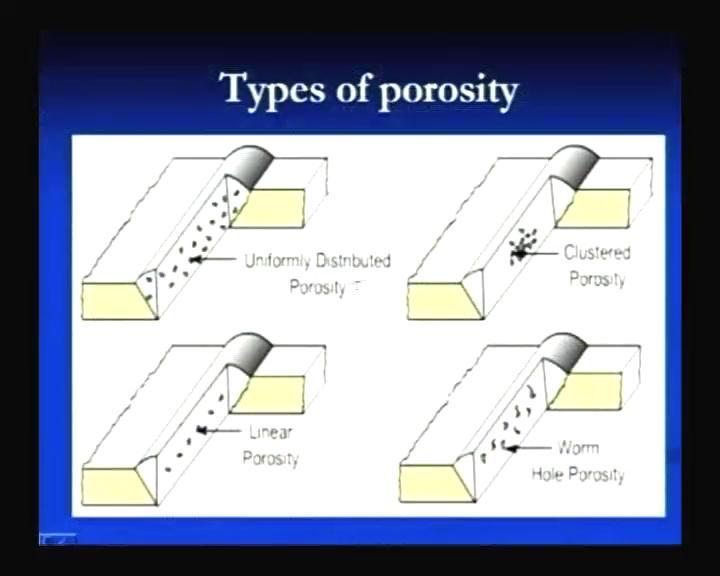 (Refer Slide Time: 49:54) And if we see the different types of the porosity, which is normally observed depending upon the kind of the way by which porosity is