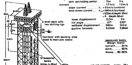 Compliant Towers Piled, Articulated, Guyed A compliant tower is similar to a traditional jacket platform and extends from surface to the sea