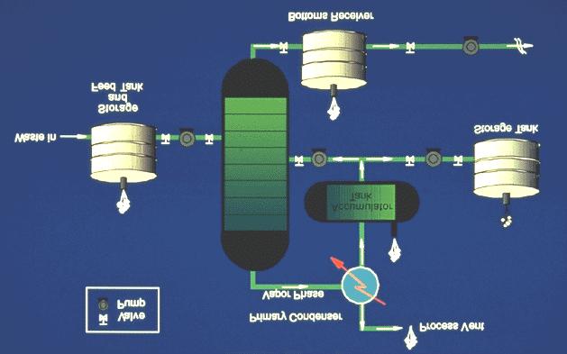 Process Vent Applicability 5 Steam strippers are commonly used on relatively dilute aqueous type wastes.