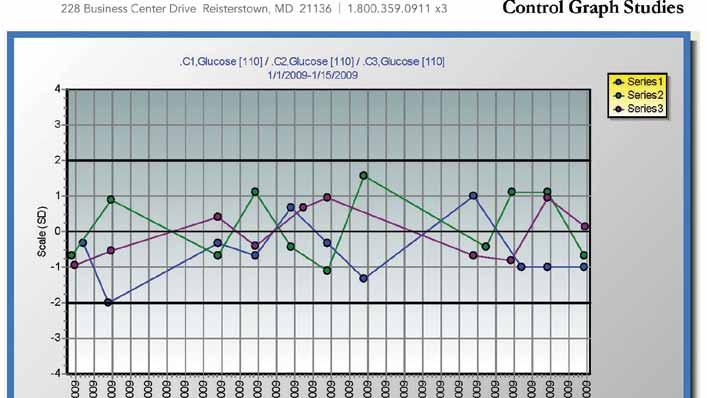 quality control Reports Consolidated control graph patient studies result Report Offers Graphs a QC concise results