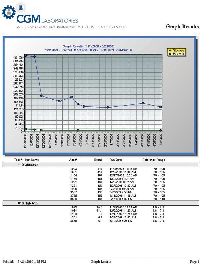 patient Reports result summary graph Combines graphic and tabular results Multiple tests