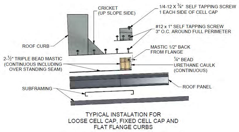 Metal Build Roof Curbs Trapezoid Seam Fixed Cell Caps