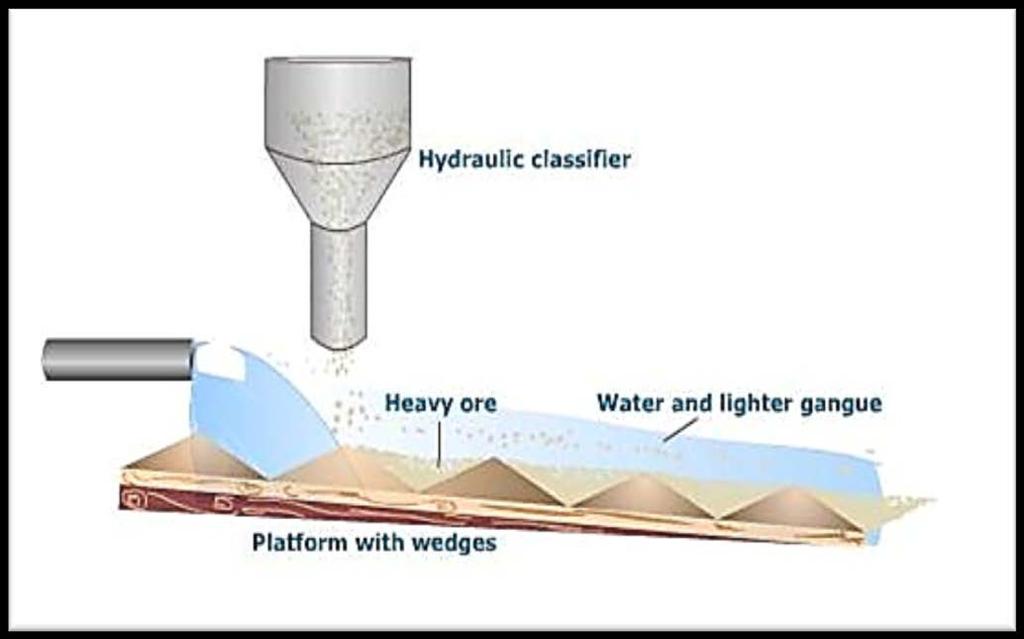 1- Gravity separation A- Gravity separation involves feeding grounded ore into a pulsating body of water, which serves to settle out the heavy material while floating away the