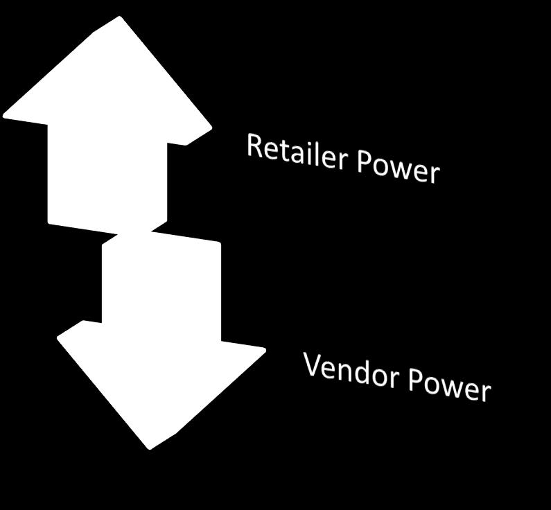 Weakened Brands Brand Equity: All Time Low TV Efficiency: Down Retailer Controls Shelf & MOT Power Shift In-store Display: Most Effective Retailer
