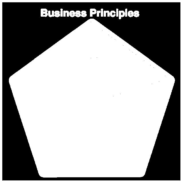 principles are