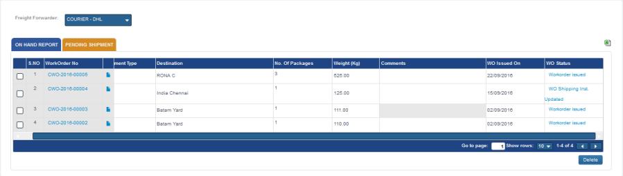 (n) Courier - DHL Workorder list 3. Click workorder status to update the dispatch details.