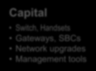 Capital Switch, Handsets