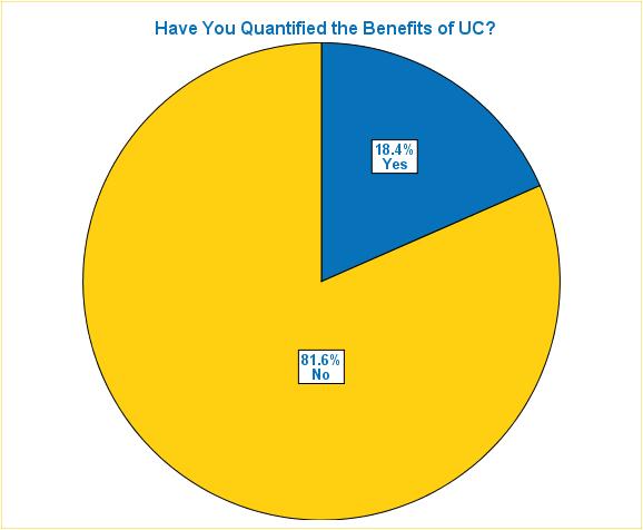 Determined a Business Benefit for UC?