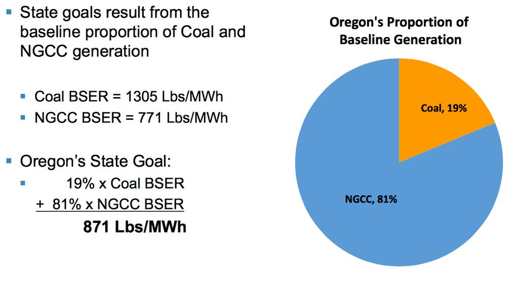 Oregon CPP Rate-Based Goal [OR 2030 mass-based goal 8.