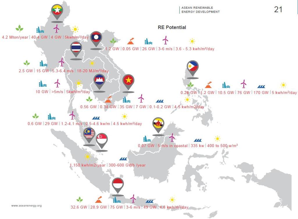 ASEAN Countries Renewable Energy Potential (2014) Southeast Asia region is blessed with abundant solar energy (3.6 to 5.