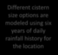 Capacity Different cistern size