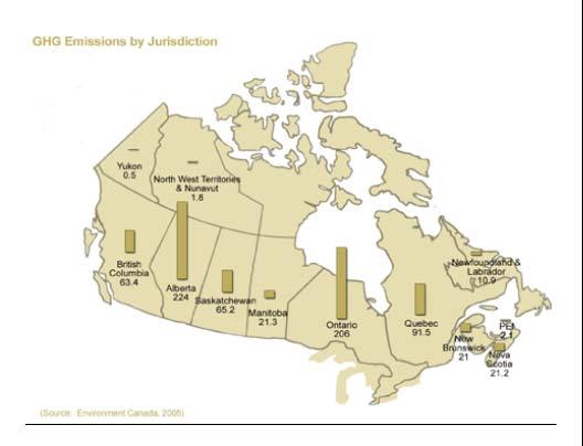 Canada s GHG Emissions ~730 Mt -