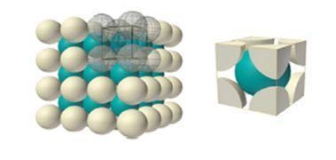 will position themselves in a repetitive three-dimensional pattern, in which each atom is bonded to its nearest-neighbour atoms.