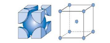 2. iv. Body Centered Cubic (BCC)Crystal Structure: A metallic crystal structures has a cubic unit cell with atoms located at eight corners and a single atom at the cube centre (as shown in Fig 2.3).