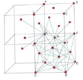 Degree of a Vertex: Let v be a vertex of the graph G. The degree d(v) of v is the number of edges of incident with v.